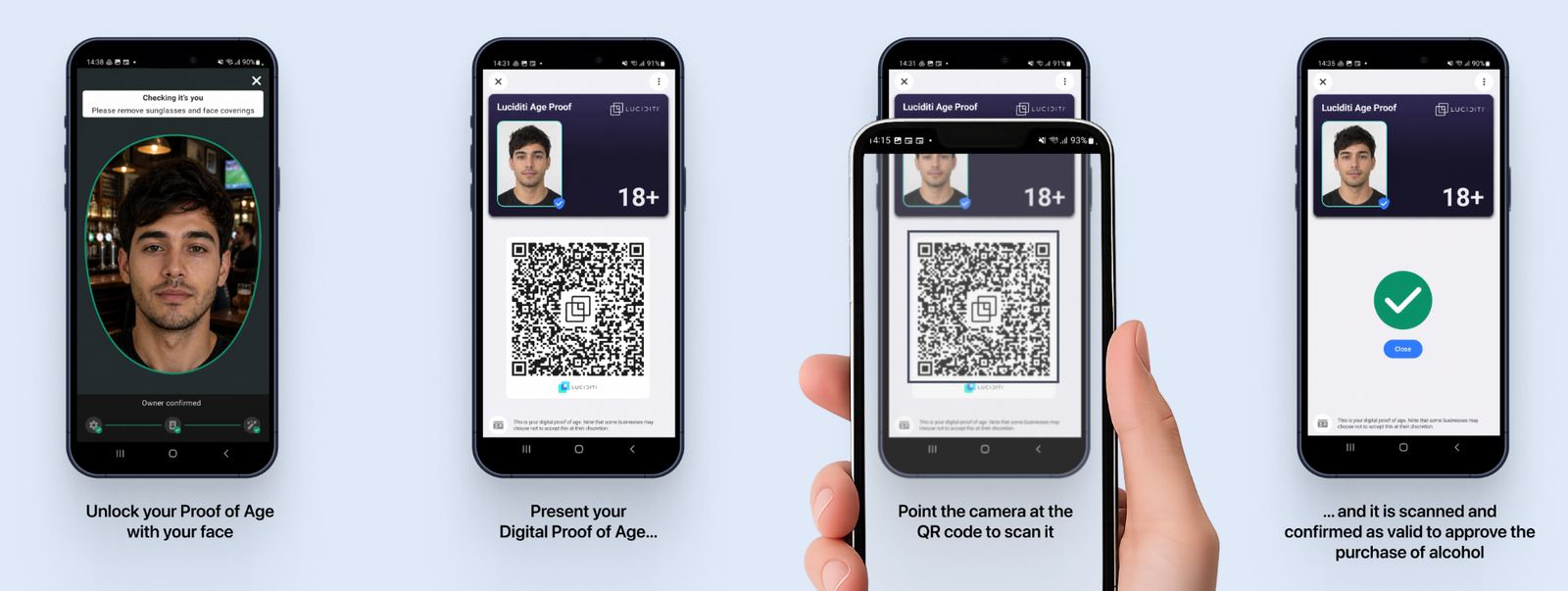 Four-step Luciditi customer journey: unlock with face, present digital proof of age, verifier scans the QR code, and the sale is approved.